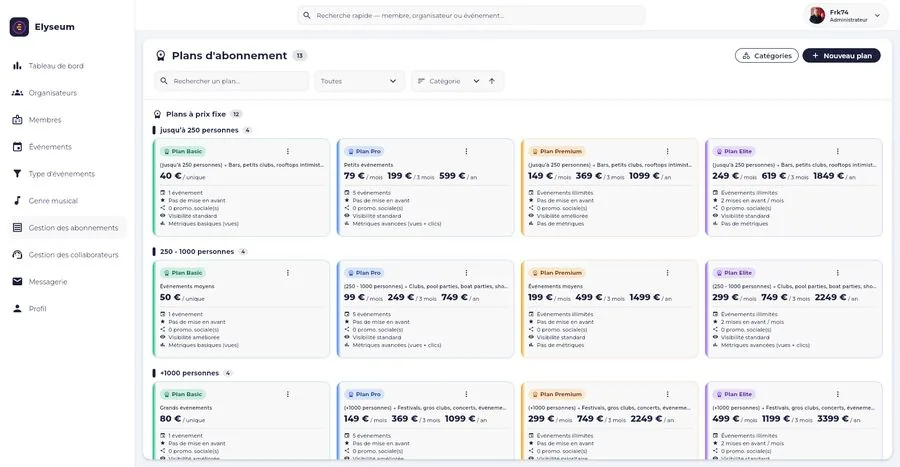 Extranet dédié — tableau de bord